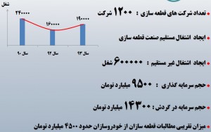 940607-12_AutoInd_Chart01