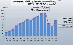 940607-12_AutoInd_Chart02
